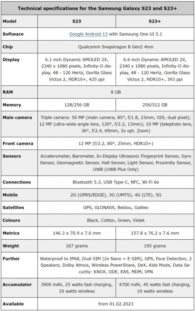 Samsung Galaxy S23+ 
Samsung Galaxy S23+  OS
Samsung Galaxy S23+  chipset  
Samsung Galaxy S23+   price in Pakistan
Samsung Galaxy S23+   release date in Pakistan
Samsung Galaxy S23+   launch date in Pakistan
Samsung Galaxy S23+   specs
Samsung Galaxy S23+  colors
Samsung Galaxy S23+   features
Samsung Galaxy S23+   details
Samsung Galaxy S23+   images
Samsung Galaxy S23+   pics
Samsung Galaxy S23+   RAM
Samsung Galaxy S23+   camera
Samsung Galaxy S23+   battery
Samsung Galaxy S23+   memory
Samsung Galaxy S23+   display
Samsung Galaxy S23+   screen
Samsung Galaxy S23+   storage
Samsung Galaxy S23+  design
Samsung Galaxy S23+   new model
Samsung Galaxy S23+   update
Samsung Galaxy S23+   unboxing
Samsung Galaxy S23+  news
Samsung Galaxy S23+  reviews