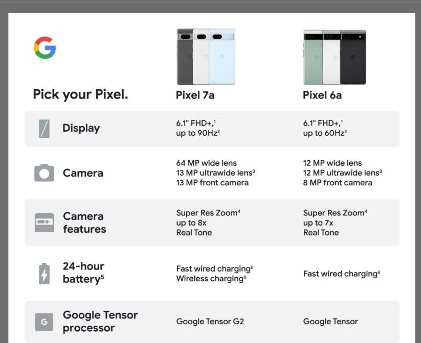 Google Pixel 7a    
Google Pixel 7a OS
Google Pixel 7a chipset  
Google Pixel 7a price in Pakistan
Google Pixel 7a release date in Pakistan
Google Pixel 7a launch date in Pakistan
Google Pixel 7a specs
Google Pixel 7a colors
Google Pixel 7a features
Google Pixel 7a details
Google Pixel 7a images
Google Pixel 7a pics
Google Pixel 7a live photos
Google Pixel 7a hands-on images
Google Pixel 7a RAM
Google Pixel 7a camera
Google Pixel 7a battery
Google Pixel 7a memory
Google Pixel 7a capacity
Google Pixel 7a display
Google Pixel 7a screen
Google Pixel 7a storage
Google Pixel 7a design
Google Pixel 7a new model
Google Pixel 7a update
Google Pixel 7a unboxing
Google Pixel 7a news
Google Pixel 7a reviews