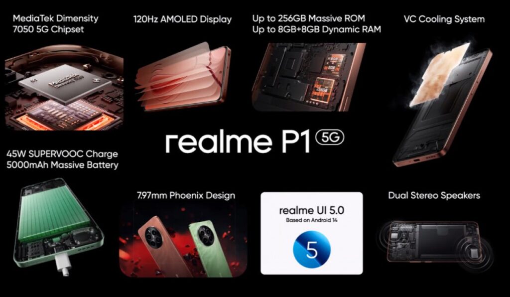 Realme P1  	    
Realme P1   OS
Realme P1   chipset  
Realme P1   price in Pakistan
Realme P1   release date in Pakistan
Realme P1   launch date in Pakistan
Realme P1   specs
Realme P1   colors
Realme P1   features
Realme P1   details`
Realme P1   images
Realme P1   pics
Realme P1   live photos
Realme P1   hands-on images
Realme P1   RAM
Realme P1   camera
Realme P1   battery
Realme P1   memory
Realme P1   capacity
Realme P1   display
Realme P1   screen
Realme P1   storage
Realme P1   design
Realme P1   new model
Realme P1   update
Realme P1   unboxing
Realme P1   news
Realme P1   reviews